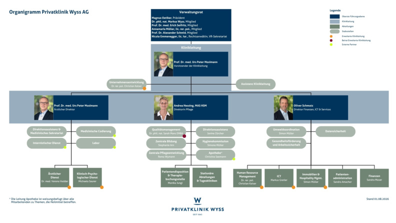 Organigramm PKW_Stand 01.07.2026